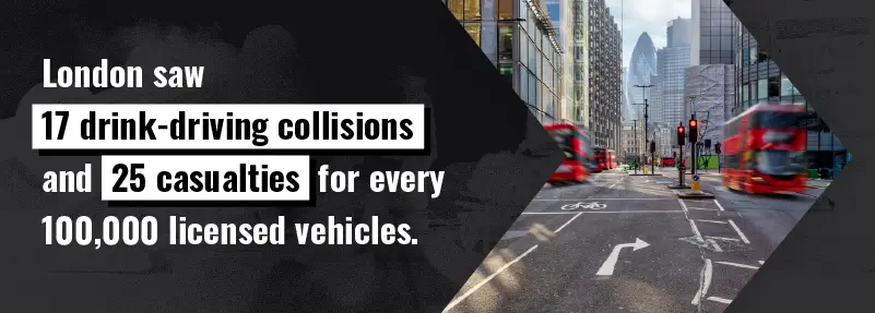 Drink-driving collisions and casualties in London