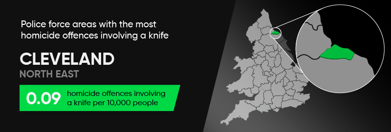 Police Force Areas with the Most Homicide Offences Involving a Knife