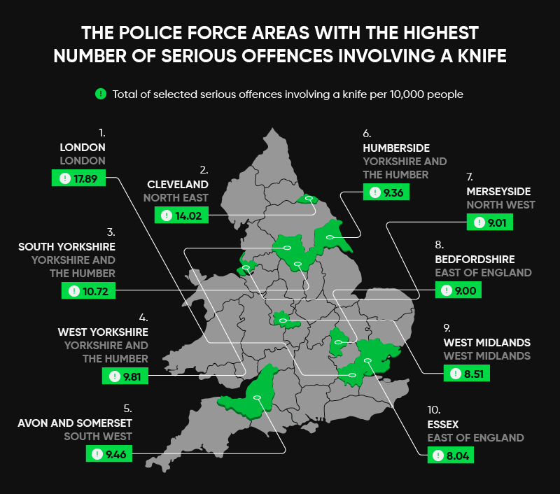 Police Force Areas with the Highest Number of Serious Knife Crimes