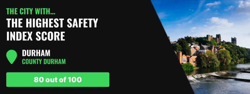 Worst Cities For University Night Out