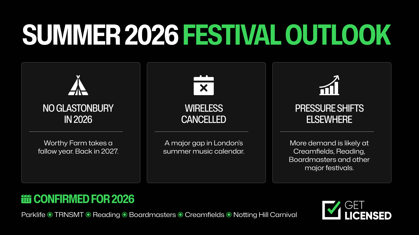 2026 summer festival outlook