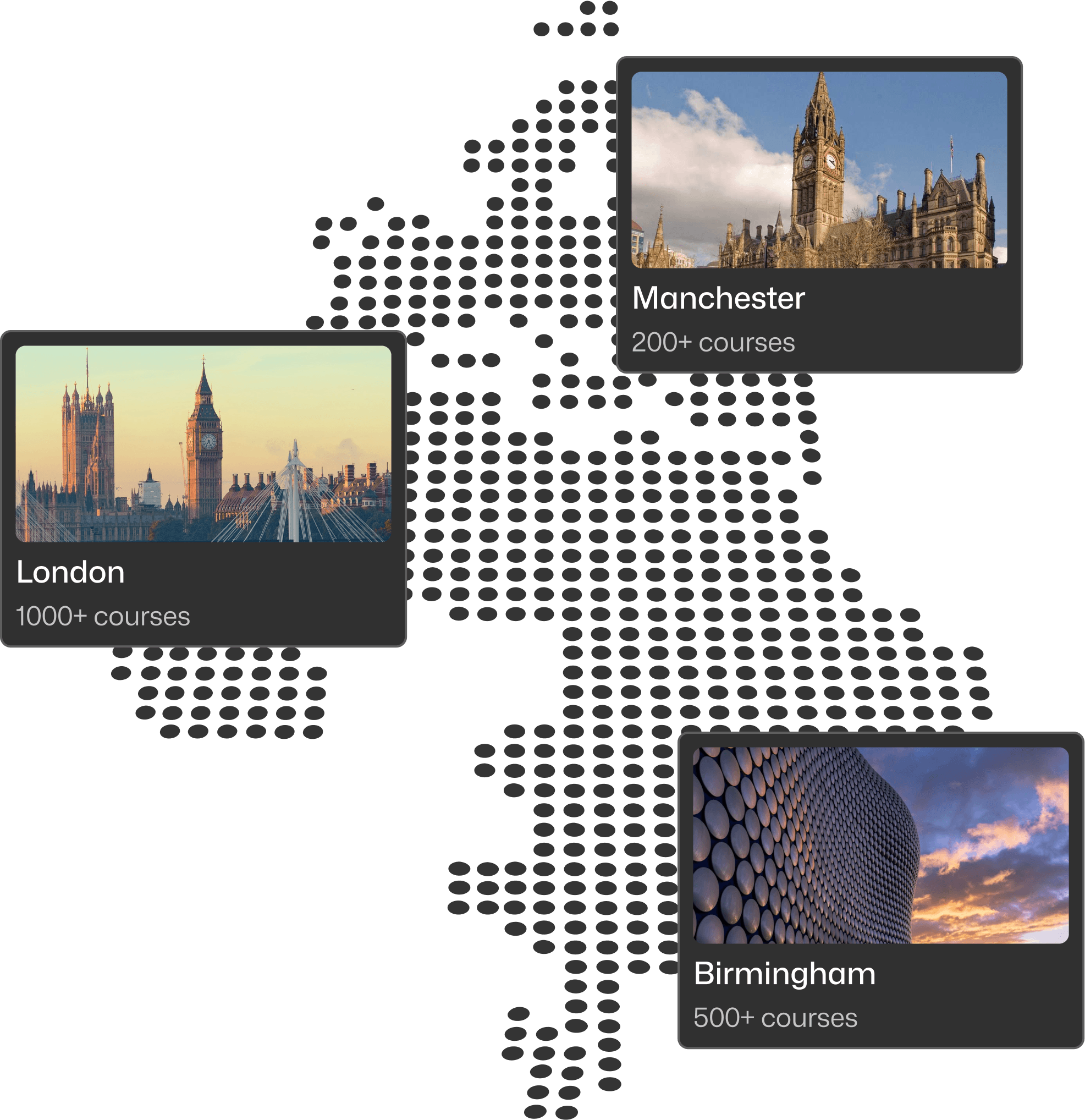 Training centres across the UK